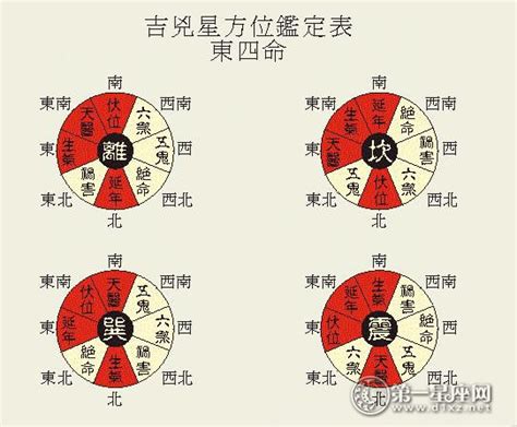 乾宅風水|《八宅风水真诀》